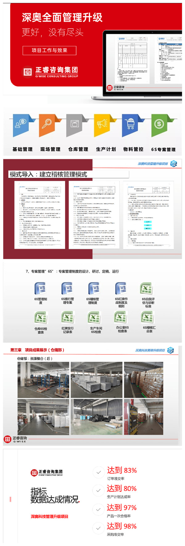 2021年浙江深奧科技有限公司系統(tǒng)管理升級項目圓滿成功！