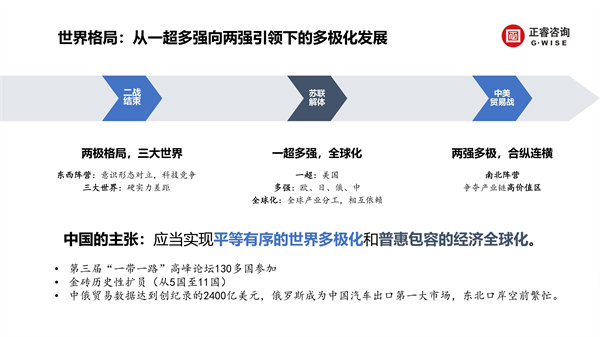 正睿咨詢集團新質生產力系列課程之《新形勢、新規劃、新未來》