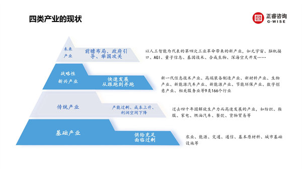 正睿咨詢集團新質生產力系列課程之《新形勢、新規劃、新未來》