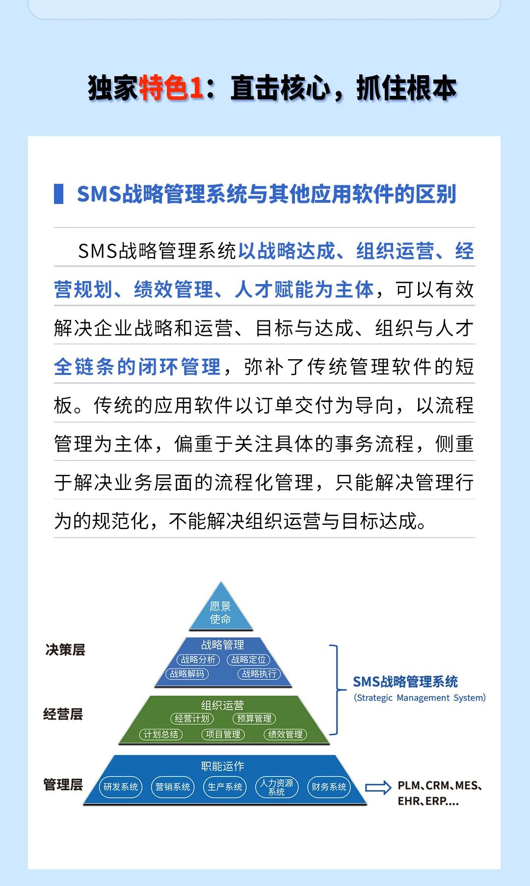 戰(zhàn)略突圍，數(shù)字賦能——從戰(zhàn)略到執(zhí)行SMS產(chǎn)品說明會(huì)