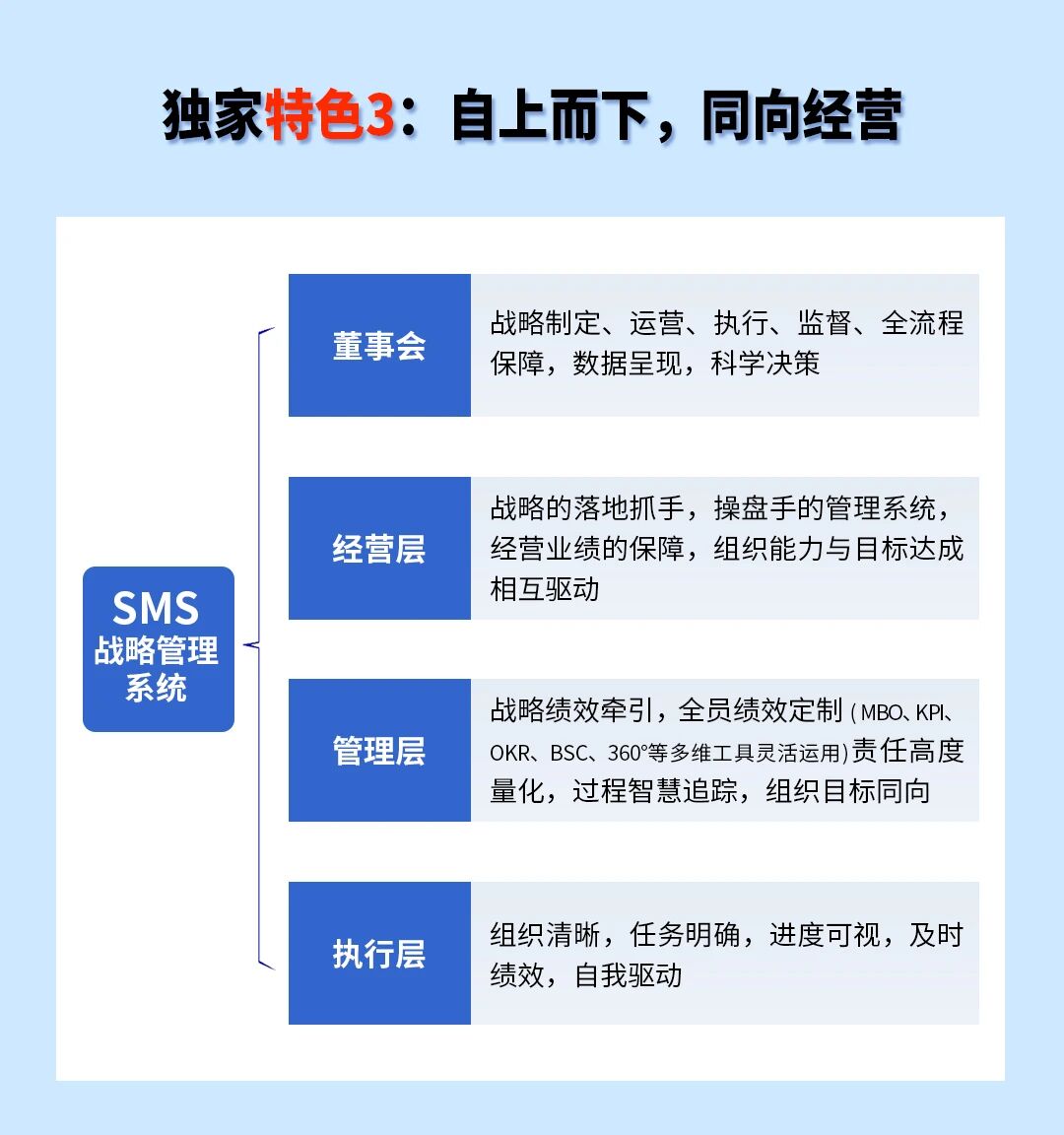 戰(zhàn)略突圍，數(shù)字賦能——從戰(zhàn)略到執(zhí)行SMS產(chǎn)品說明會(huì)