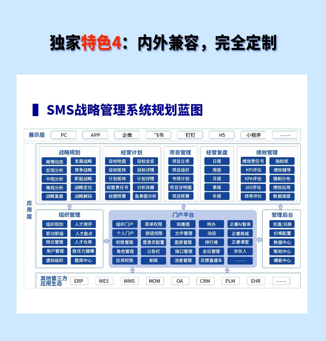 戰(zhàn)略突圍，數(shù)字賦能——從戰(zhàn)略到執(zhí)行SMS產(chǎn)品說明會(huì)