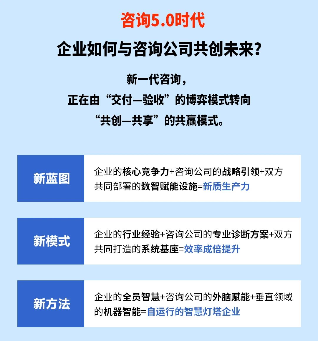 戰(zhàn)略突圍，數(shù)字賦能——從戰(zhàn)略到執(zhí)行SMS產(chǎn)品說明會(huì)
