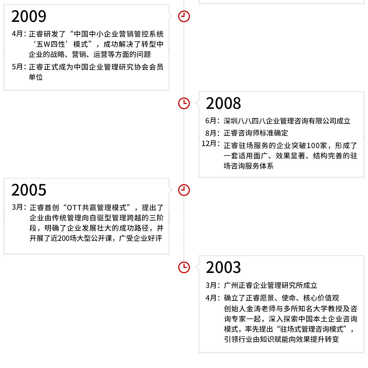 正睿集團(tuán)發(fā)展歷程